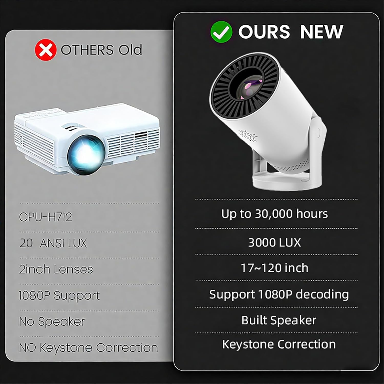 Wireless Mini Projector with WIFI 6 and Bluetooth, 4K 1080P Support Portable Projector 180° Rotatable. 17"-130" Screen Video Projector. Compatible for Smartphone, Laptop, PC(Q5 Mate)